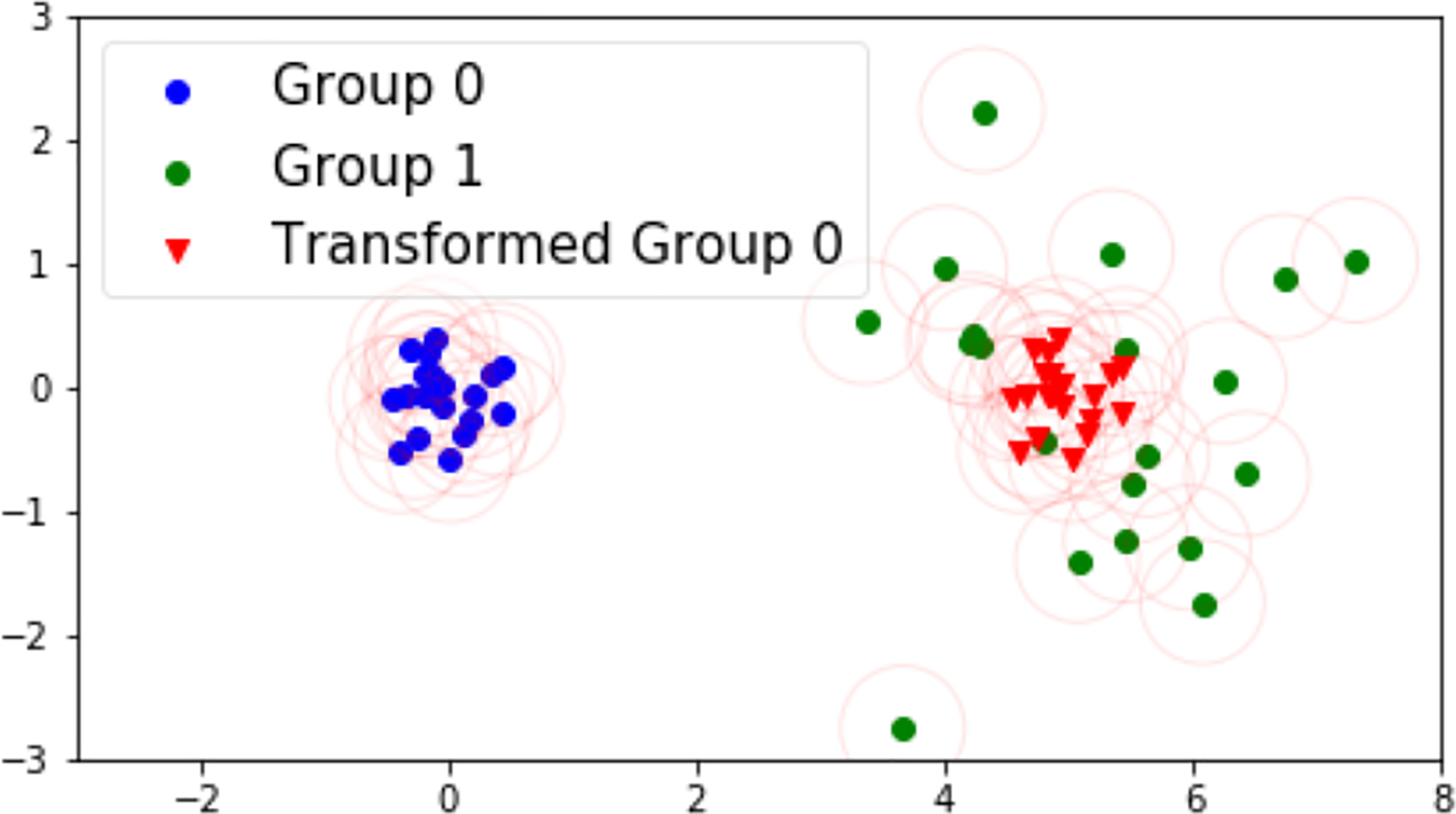 Figure 5: