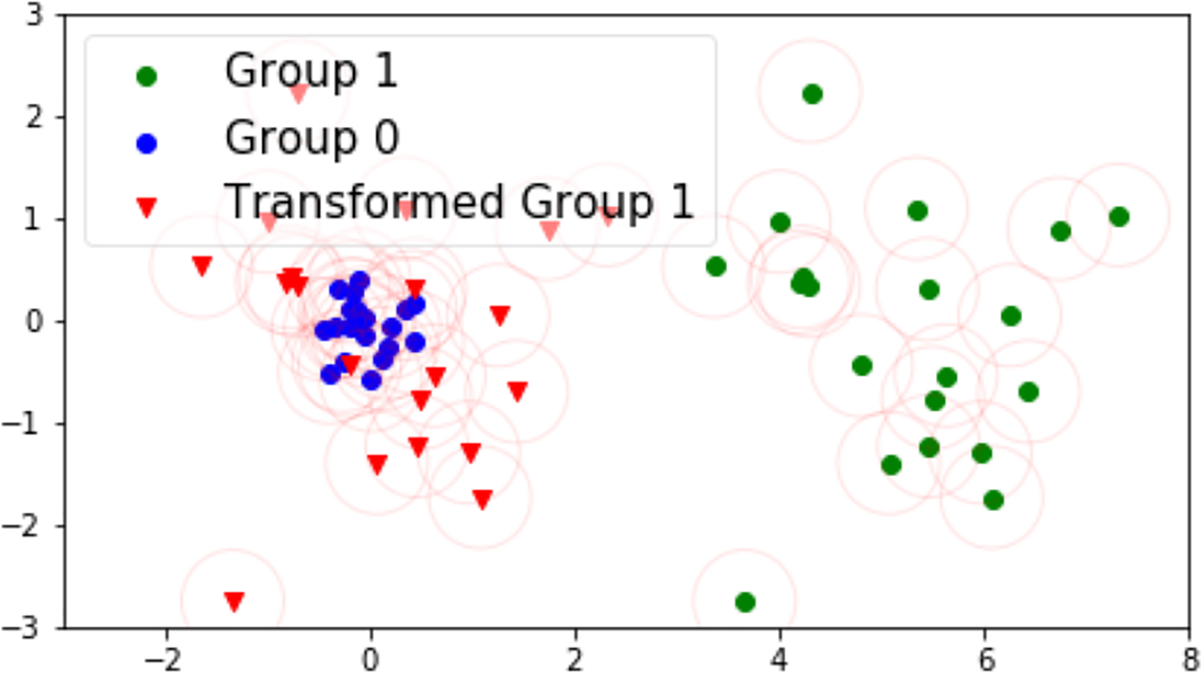 Figure 6: