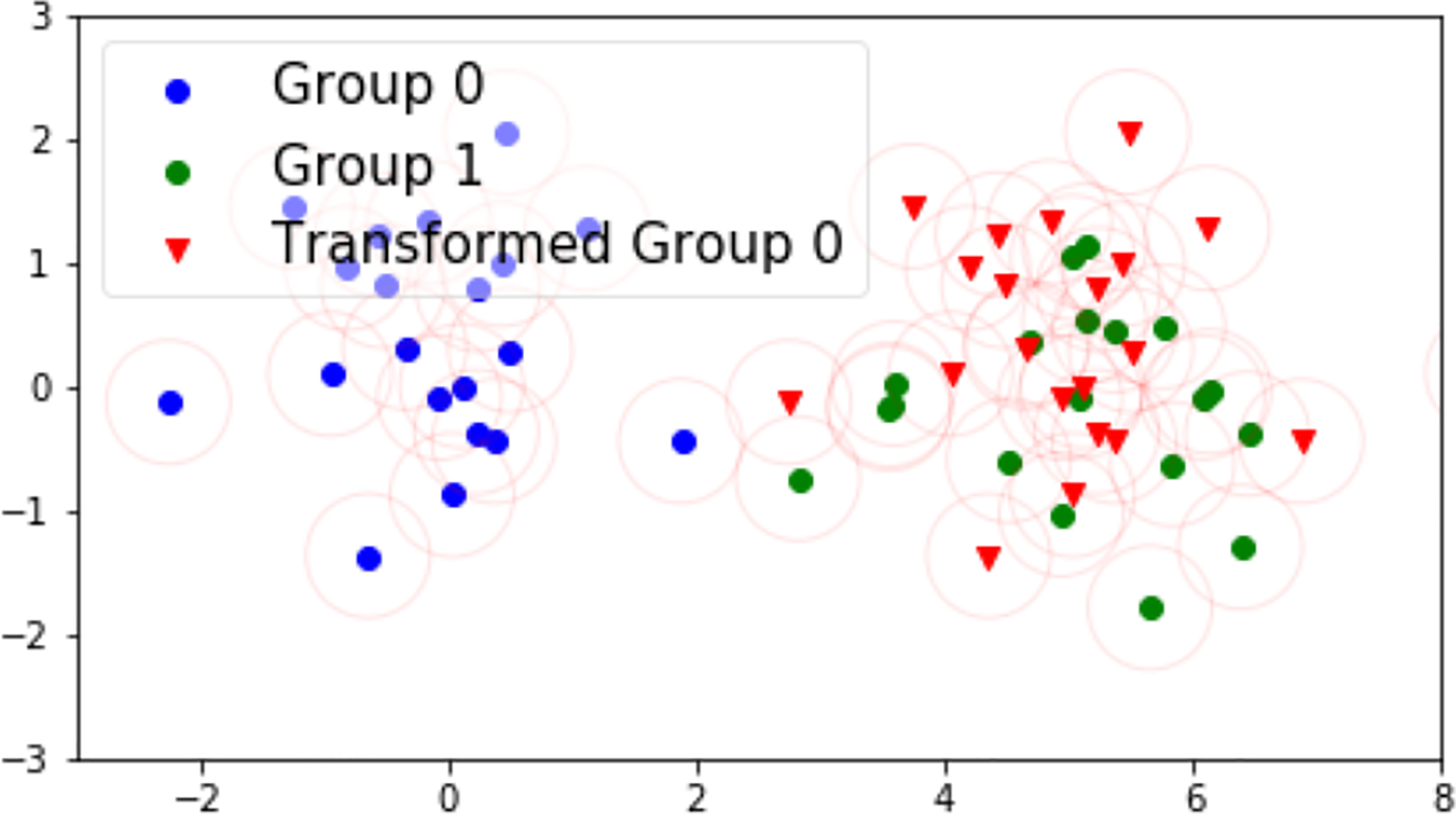 Figure 4: