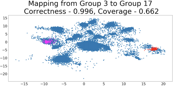 Figure 9: