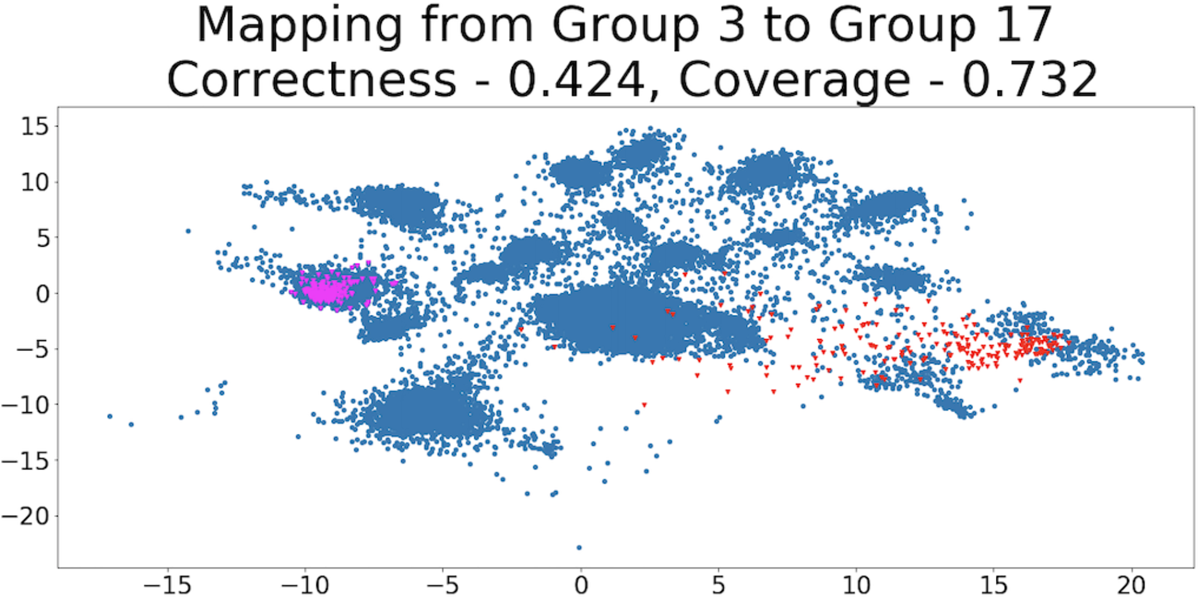 Figure 3: