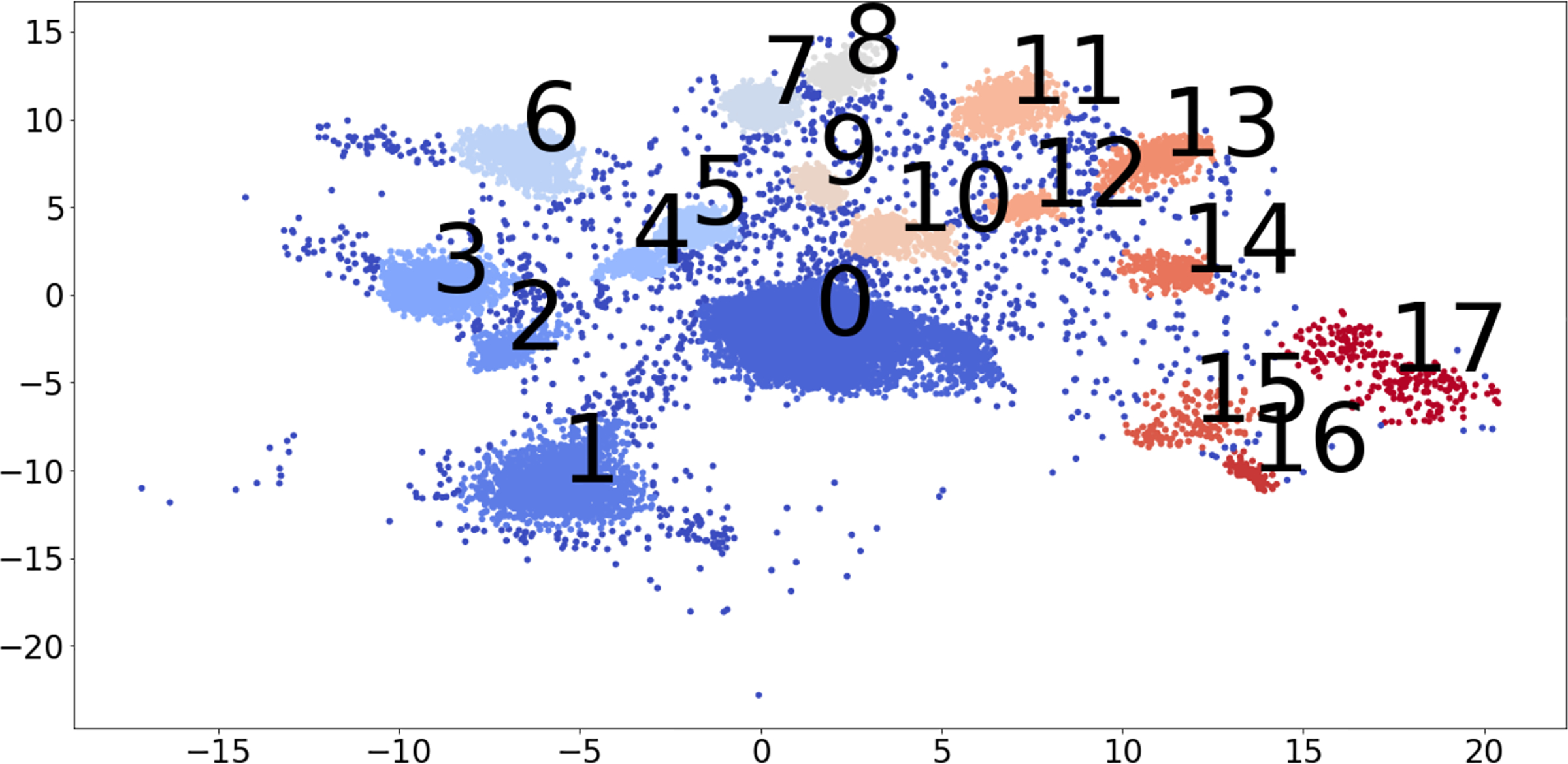 Figure 1: