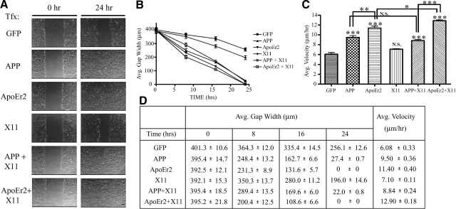 Figure 6.