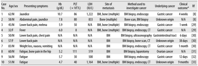 graphic file with name kjlm-31-157-i001.jpg