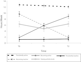 FIGURE 1—