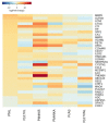 Figure 3—figure supplement 2.