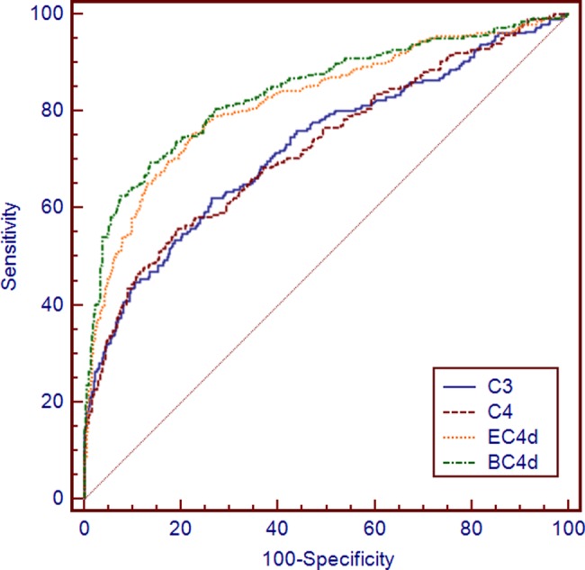 Figure 1