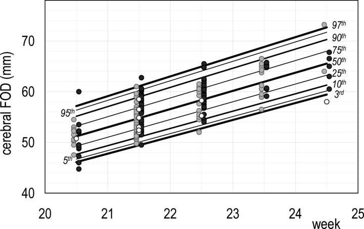 Fig 3.