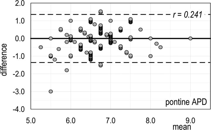 Fig 2.