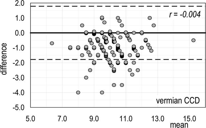 Fig 1.