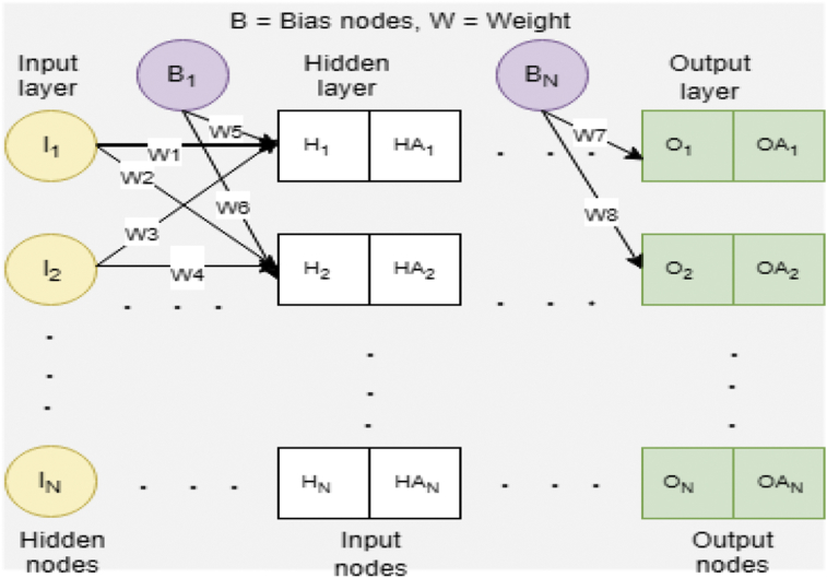 Fig. 2