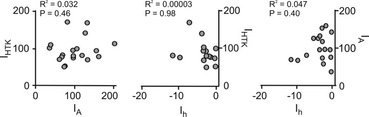 Figure 9.