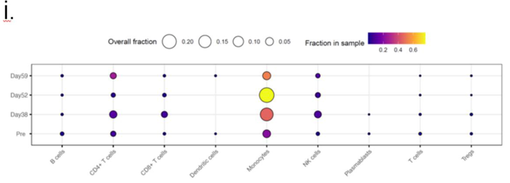 Figure 6: