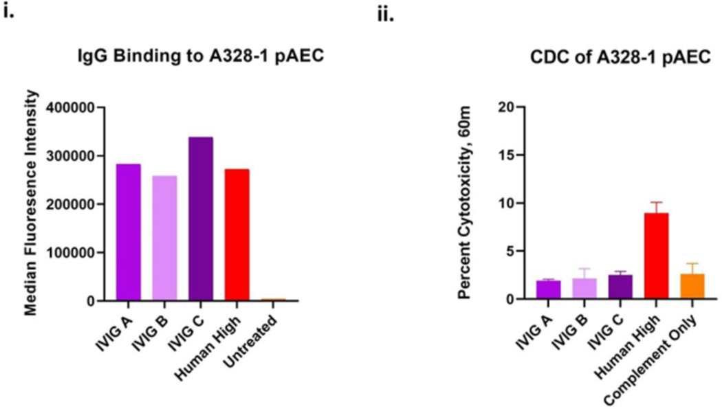 Figure 4: