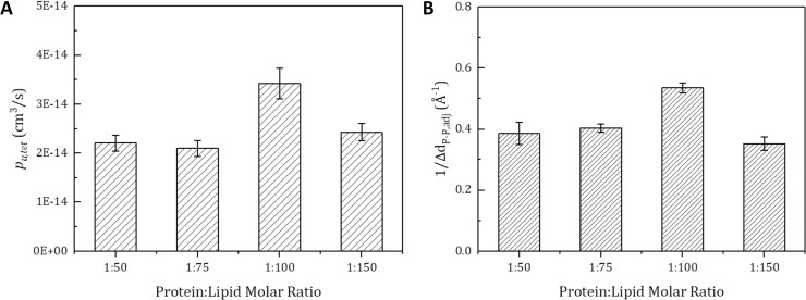 Fig 5