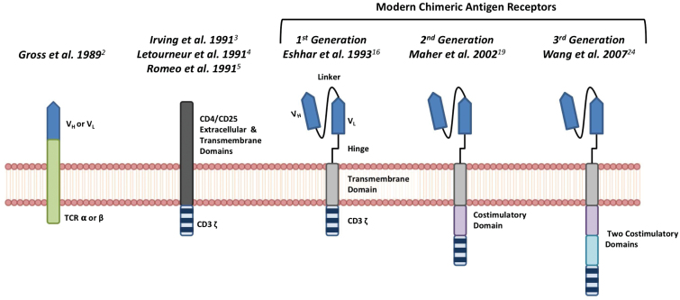 Fig. 1.