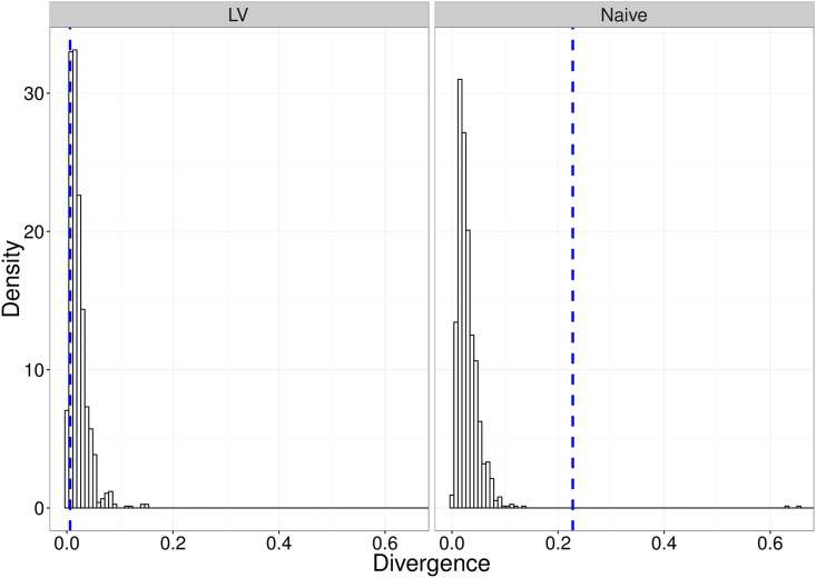 Fig 15