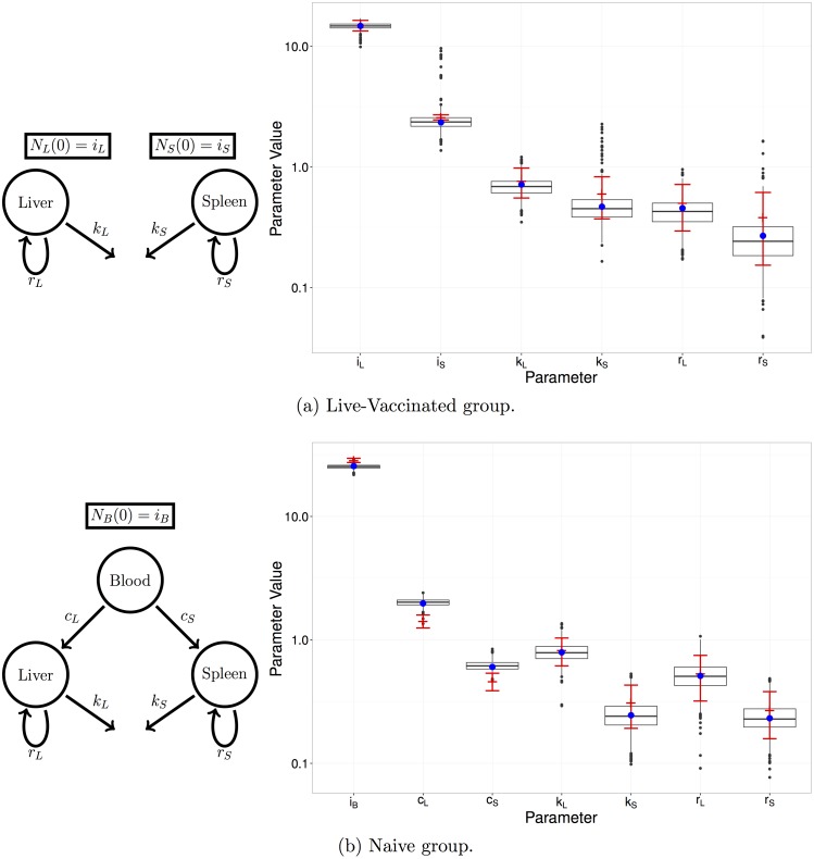 Fig 13