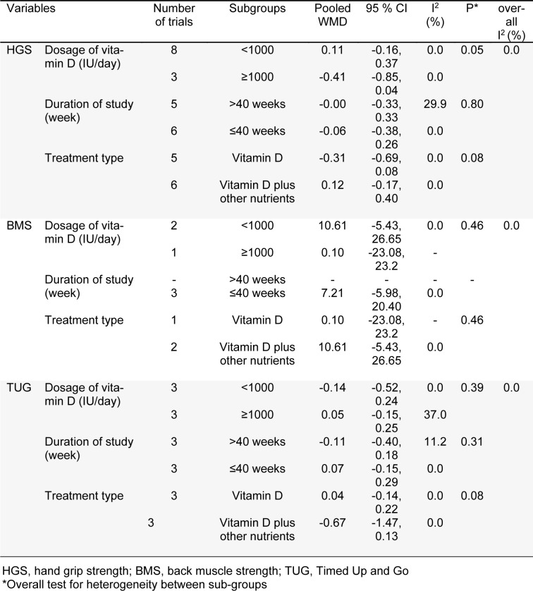 Table 3