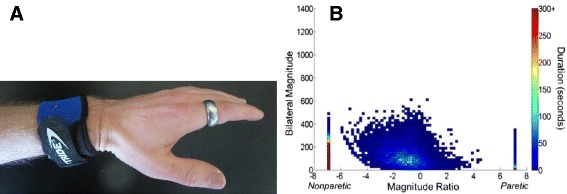 Fig. 2