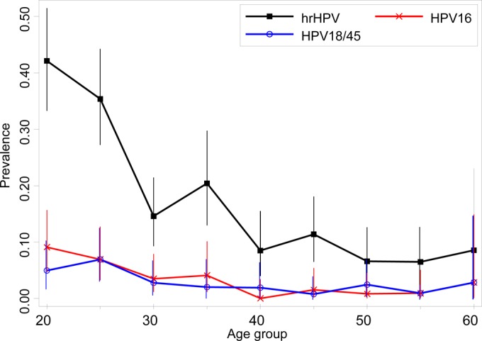 FIG 1