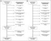 Supplementary Figure 2