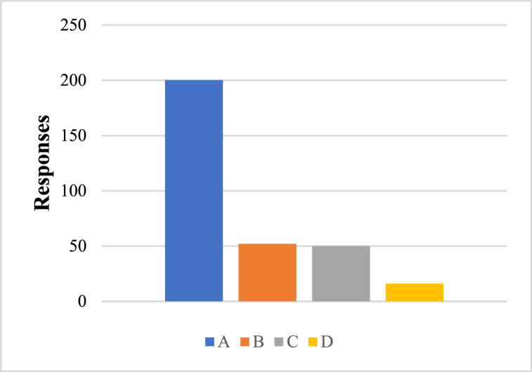 Fig. 10
