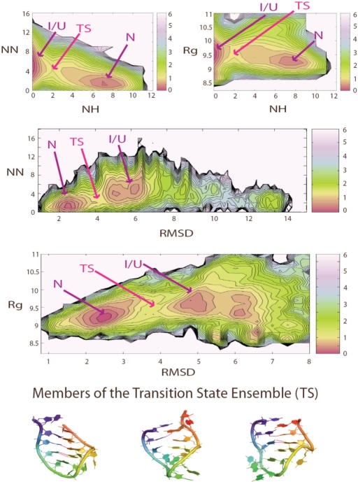 Figure 3.