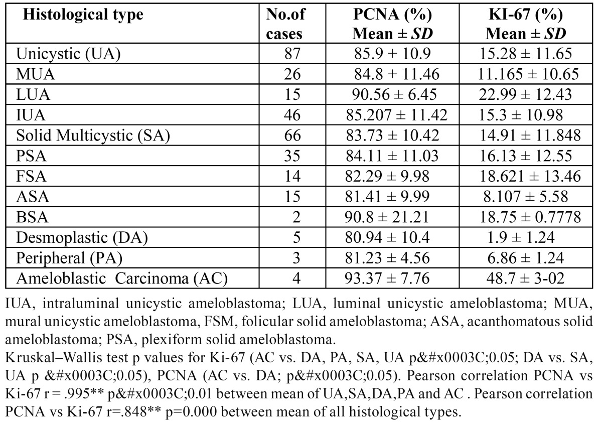 graphic file with name medoral-18-e174-t001.jpg