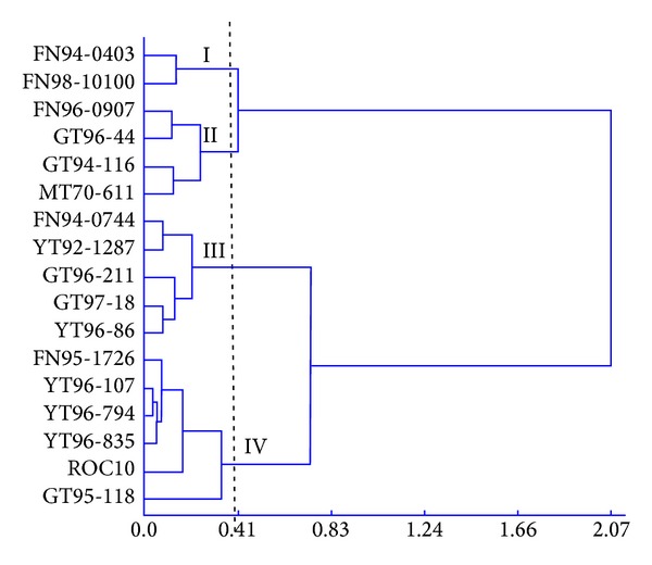 Figure 2