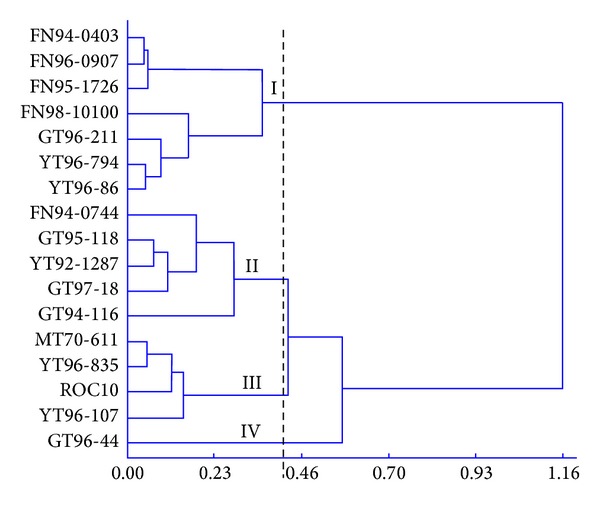 Figure 1