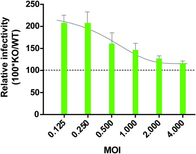 Figure 10