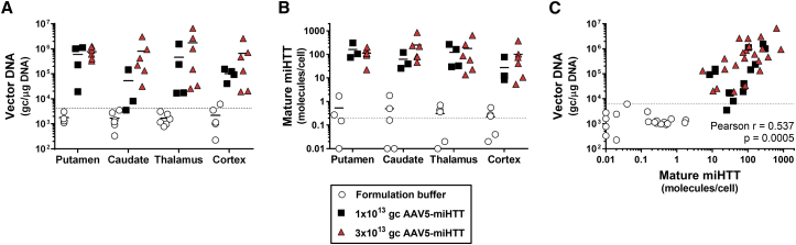 Figure 5