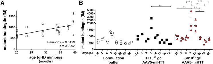 Figure 7