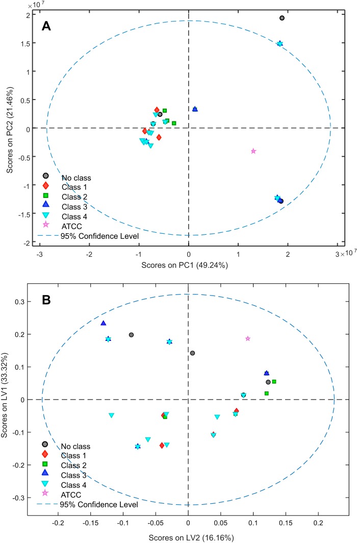 FIG 3