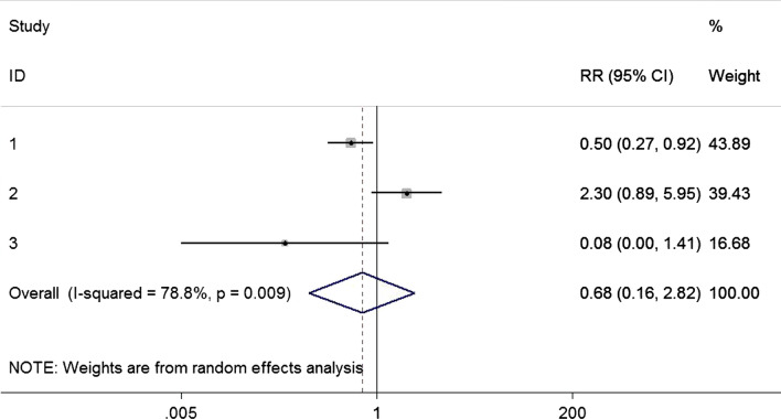 Fig. 4