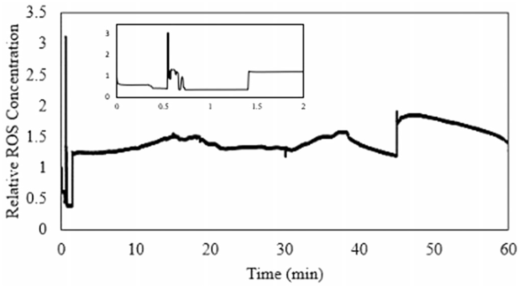 Figure 4.