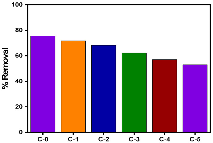 Figure 12