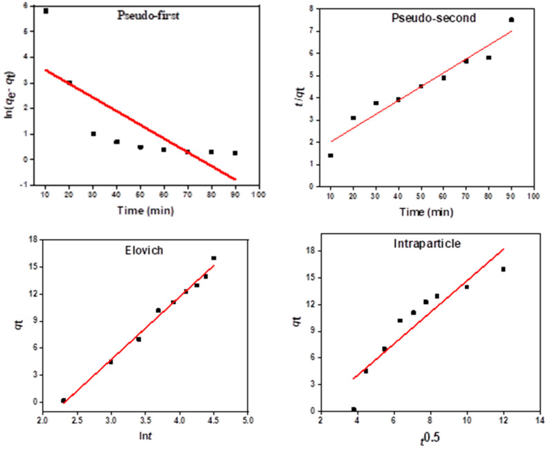 Figure 11