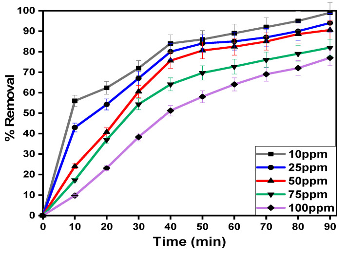 Figure 9