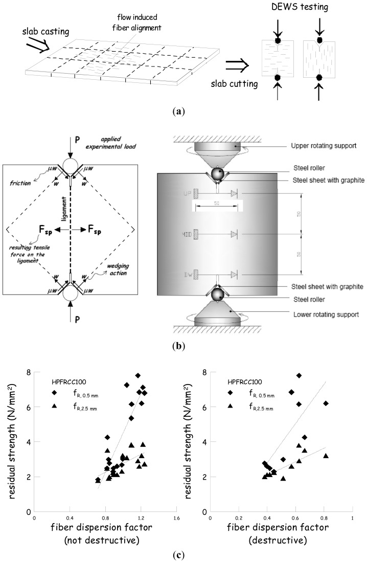 Figure 10.