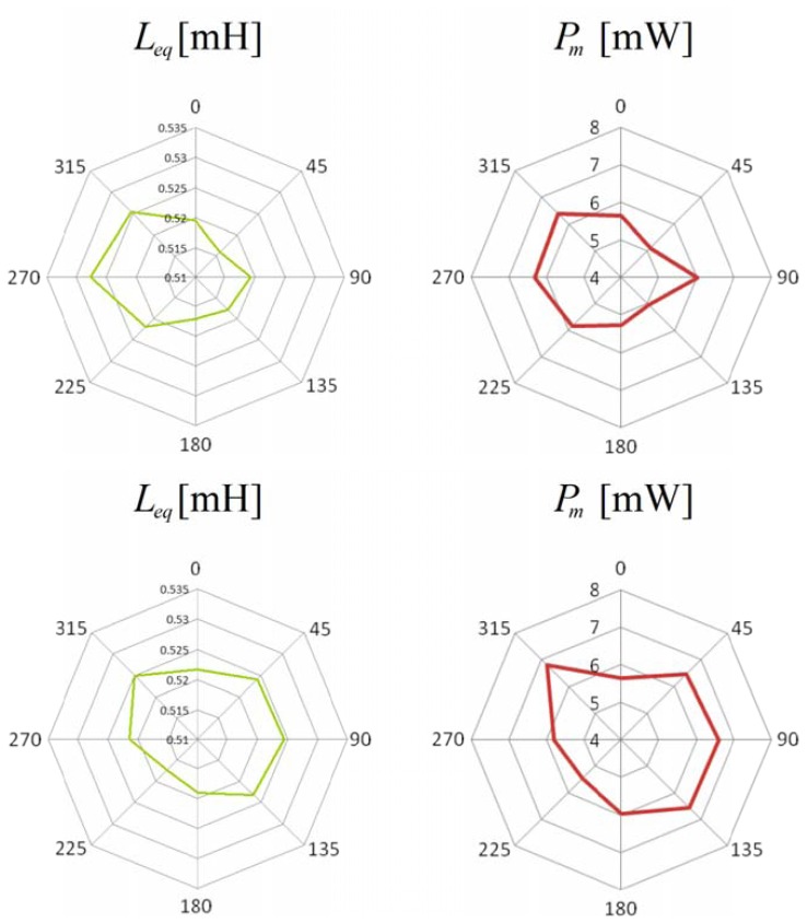 Figure 9.