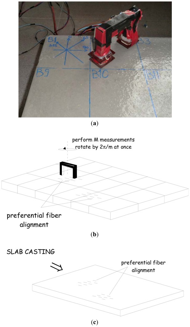 Figure 6.