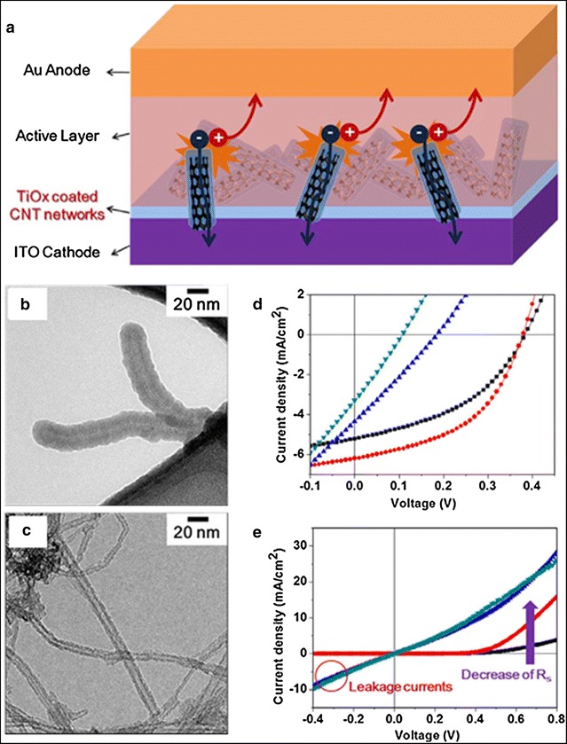 Fig. 9