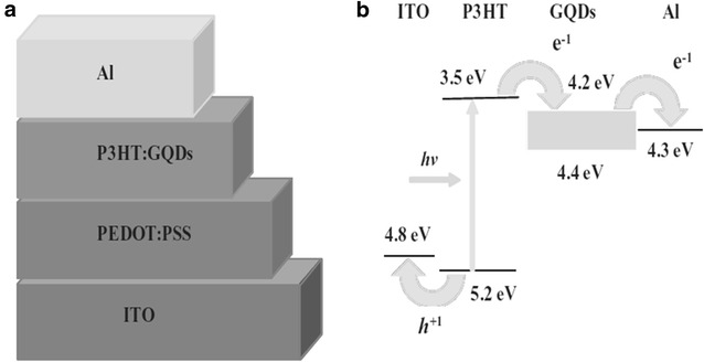 Fig. 5