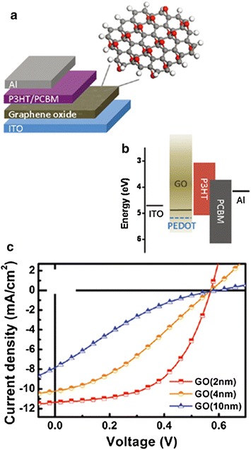 Fig. 7