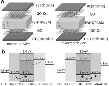 Fig. 10