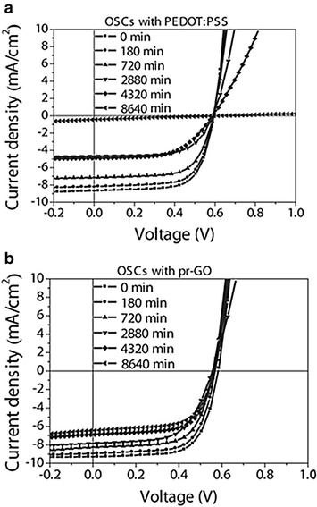 Fig. 8