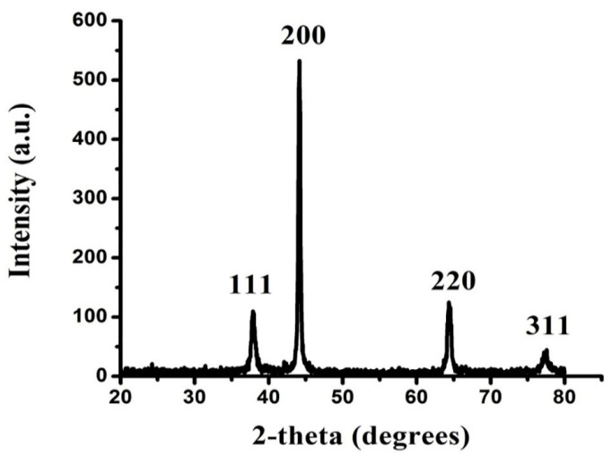 Figure 5