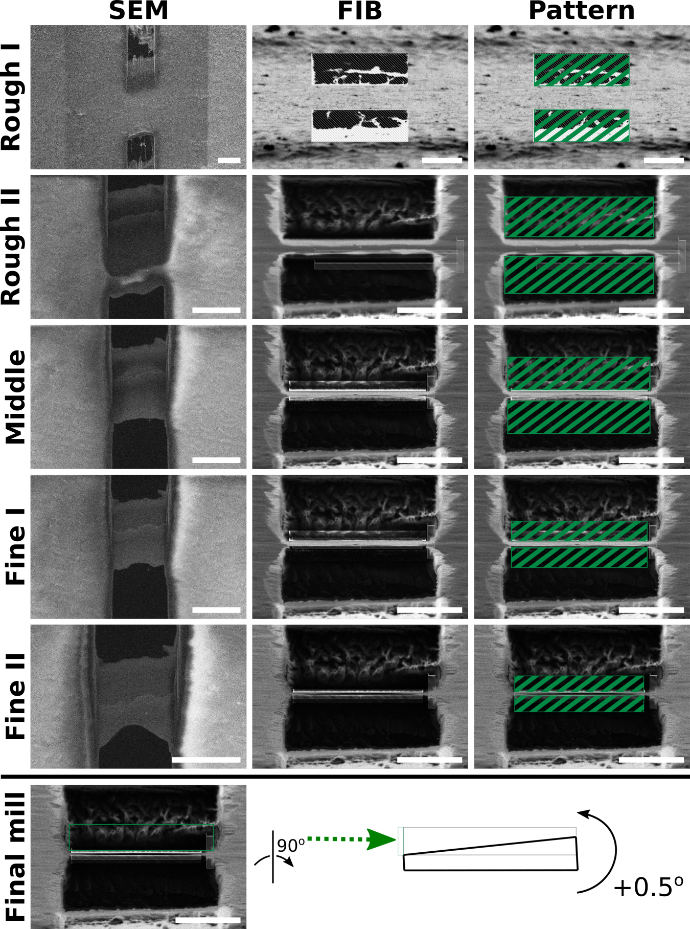 Figure 6: